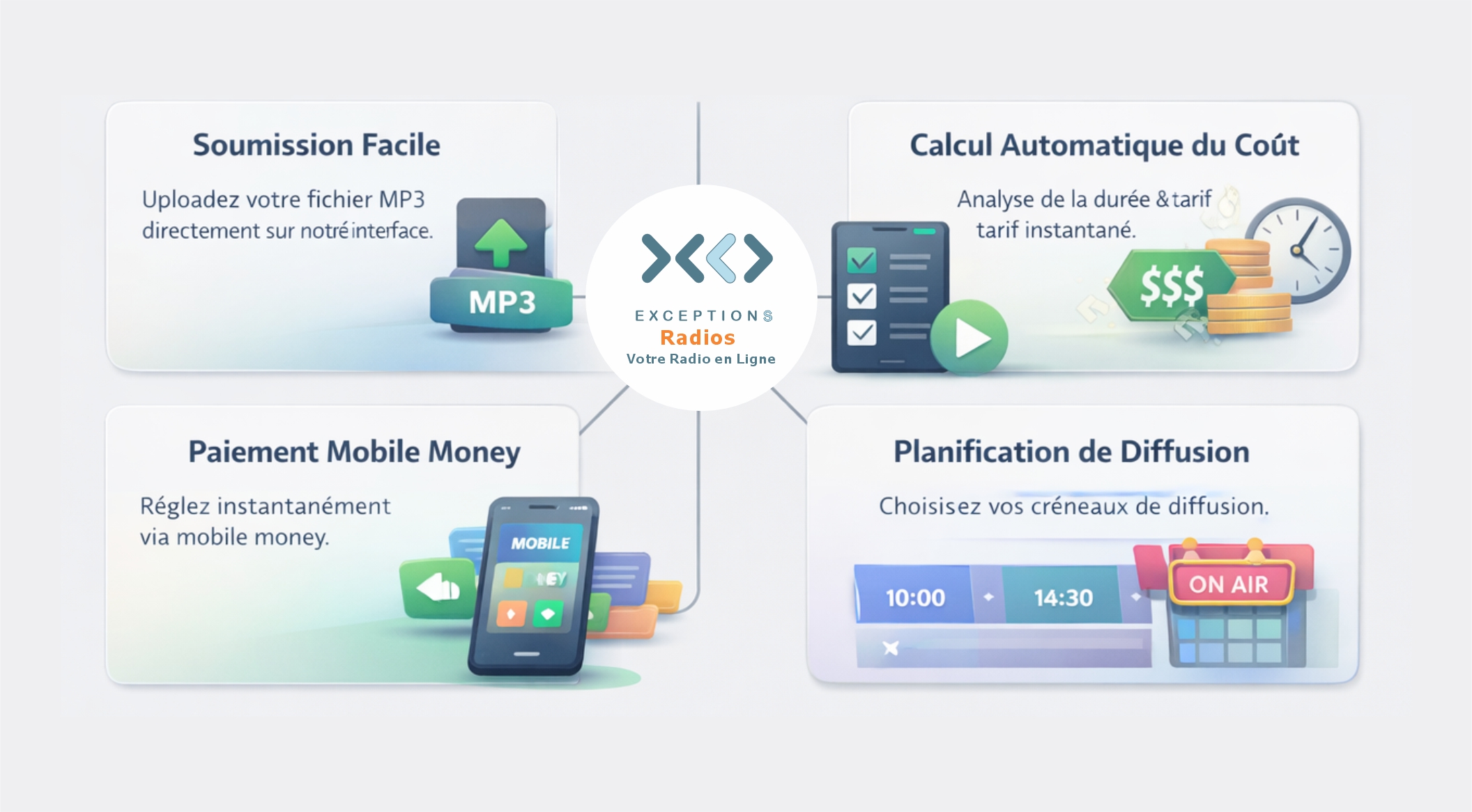 Processus Automatisé